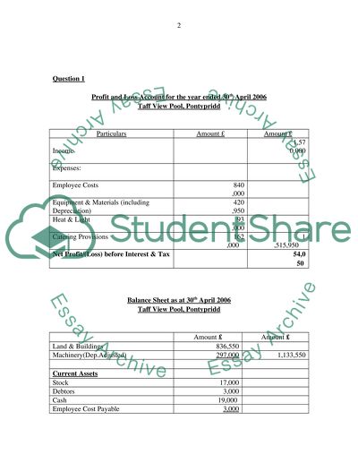 Report on the Financial State of Affairs of Central Pool and Taff View Pool