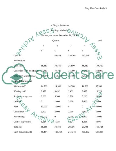 Case study Gary hart