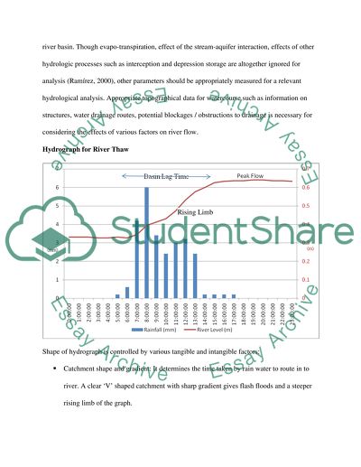 Storm Drainage Design
