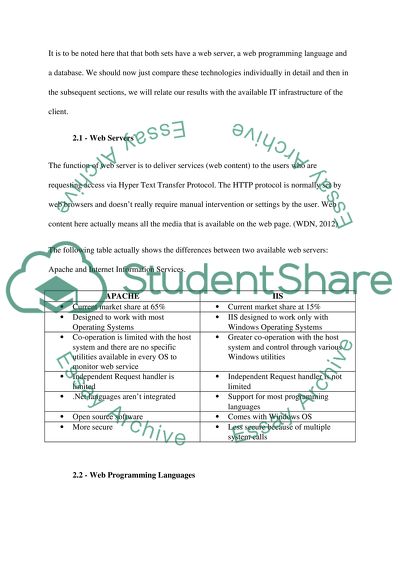 Selection of Web Server Software for Client