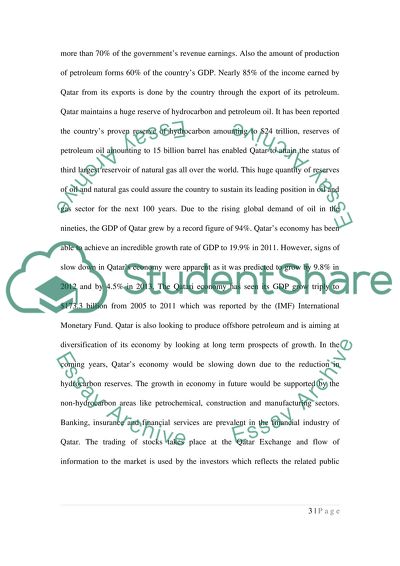 Portfolio Management of Companies in the Qatar Market