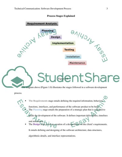 Software Development Process Description