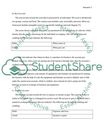 Rules of Debit and Credit Based on Types of Accounts
