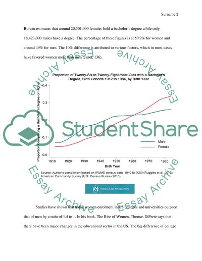 Differences Between Male and Female graduation rate among U.S. Collegs and Universities