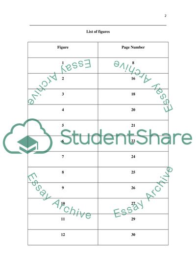 Operating Performance of the UK Food Industry
