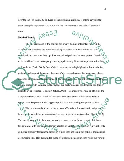 The Level of Competition in the Toy Market