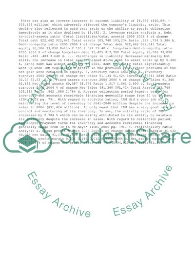 Leverage Ratios Analysis