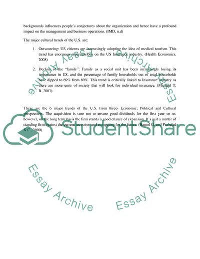 Analysis of the US Market from Various Perspectives