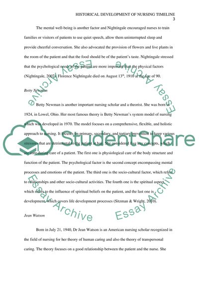 : Historical Development of Nursing Timeline