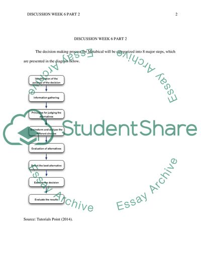 Discussion Week 6 part 2
