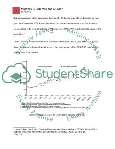 Criminology: Murders, Murderers and Murder Victims