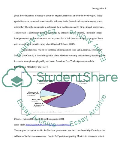Harms of Illegal Immigration
