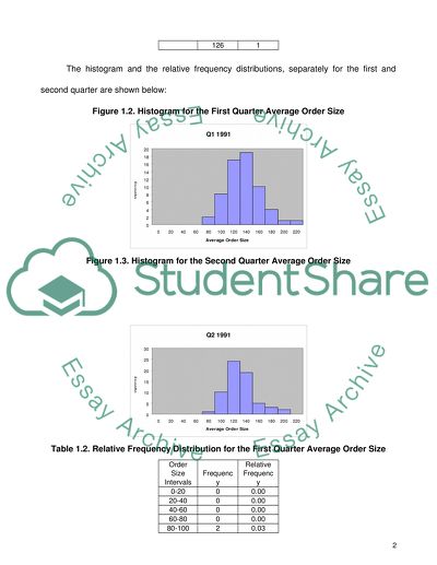 Business Data Analysis Issues