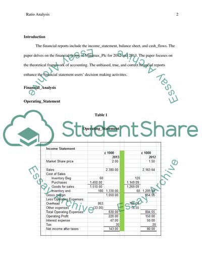 Ratio Analysis & Theoretical Framework - Minimax Plc