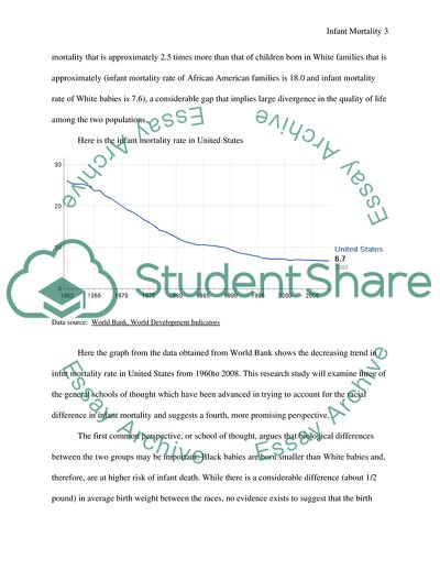 Infant Mortality in the United States