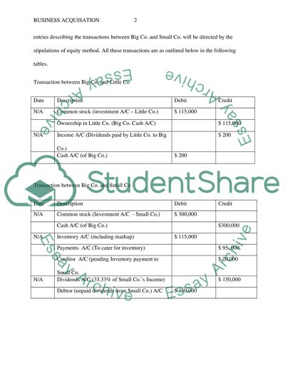 Business acquisitions