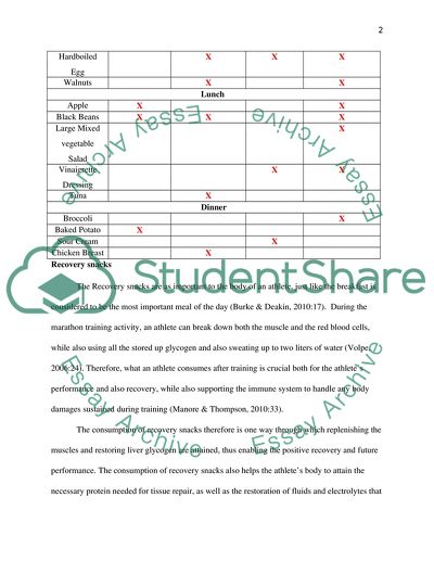 Sports Nutrition - Training Advice (Menu Planning, Recovery Snacks, Fluids, Supplements)