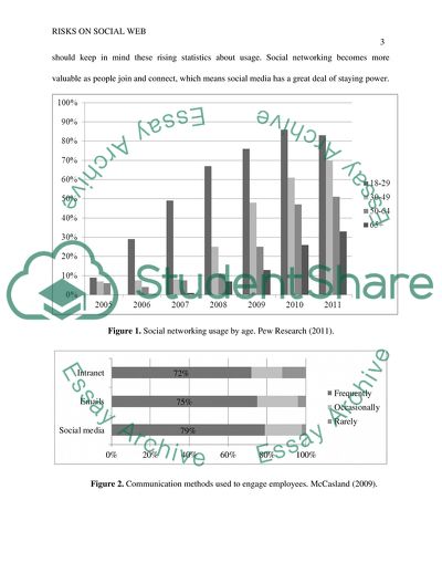 The Social Web and Security Risks on Peoples Information