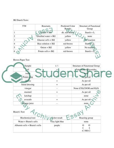 Biological molecules notes picture