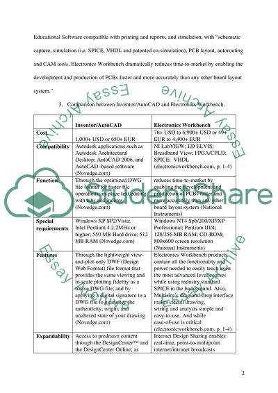 Computer-based technology in the design process