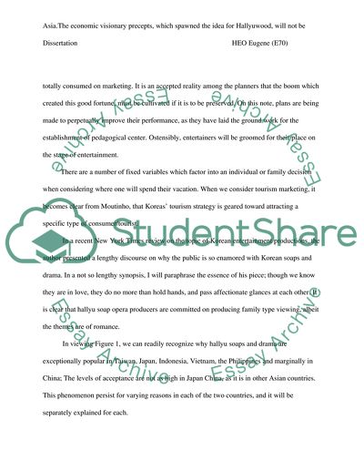 Results in Marketing of Korean Culture