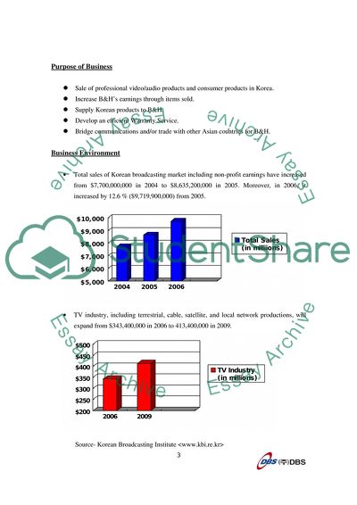 DBS Inc in People and Media