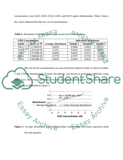 Adsorption/desorption of Chlorohexidine (CHX) on Flax and Cotton fibers