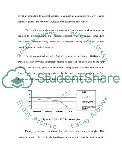 Automatic Stabilizer