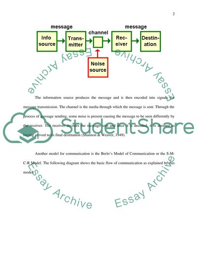 Communication in the Physician-Patient Relationship