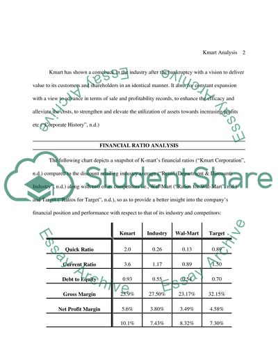 Kmart Market Analysis
