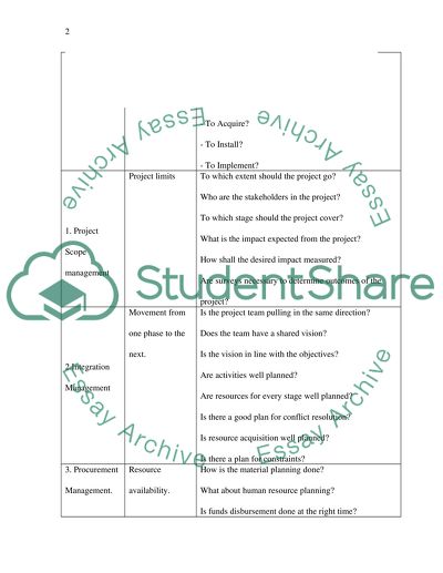 Template for a Project Audit