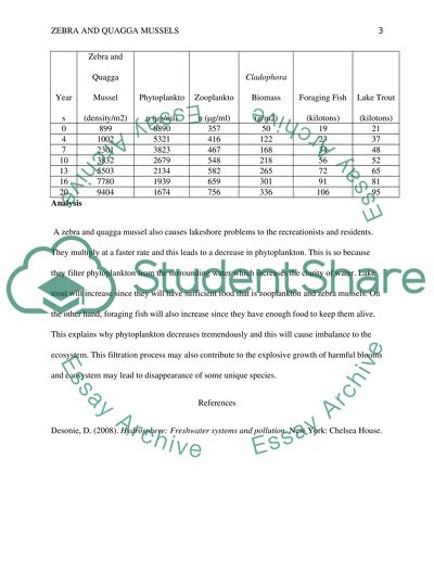 Enviroment science lab5