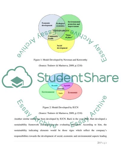 Sustainability of Toyota
