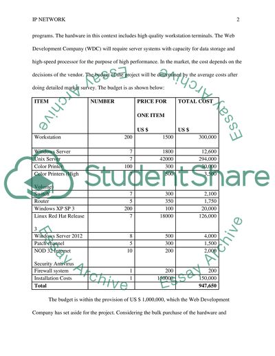 Data Communication & Networking: Hotwire Pty Ltd
