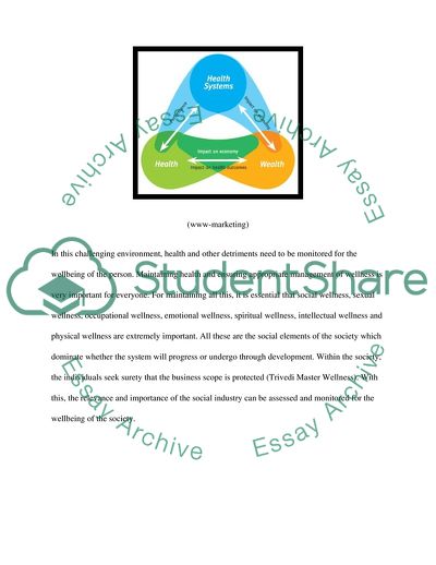 Wellness Industry - Yoga Bikram