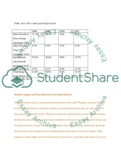 Micro and Macro Economics of UK
