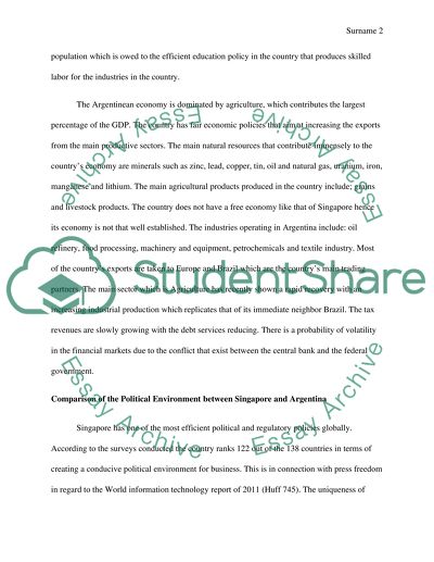 Comparison of the Economic Environment between Singapore and Argentina