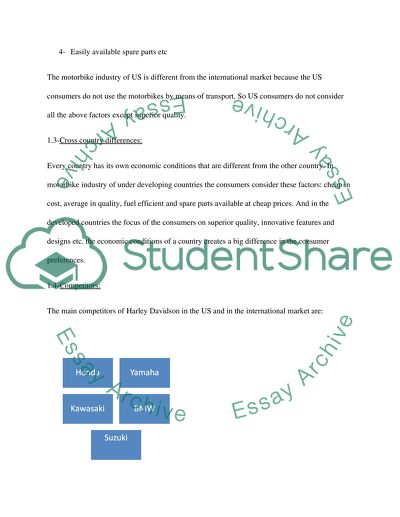 Market of Harley Davidson in the US