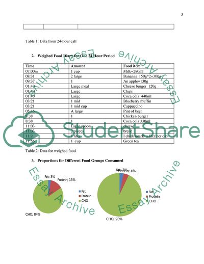 Evaluation of Dietary Assessment and Practical Anthropometry Methods