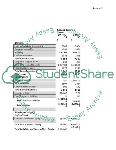 Blackberry Inc: Financial Statements Recast, Ratio Analysis, Identifying Red Flags