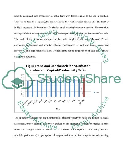 Project management performance