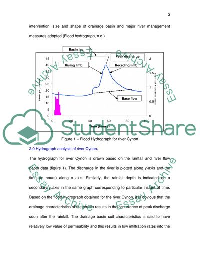 Storm Drainage Project