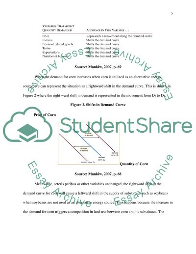 Demand, Supply, Elasticity, and Revenue Impact