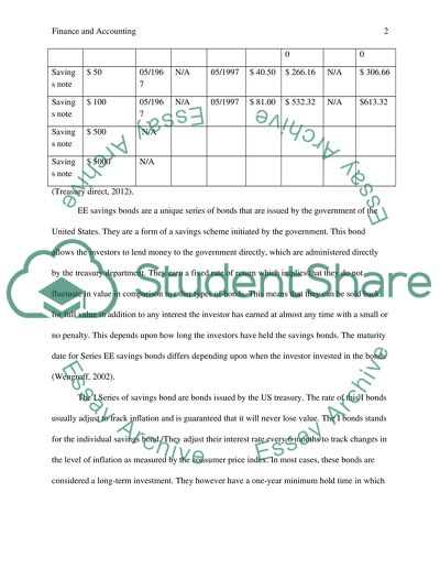 Government Savings Bonds in the US