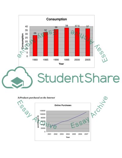 Demand Pattern of Some Goods