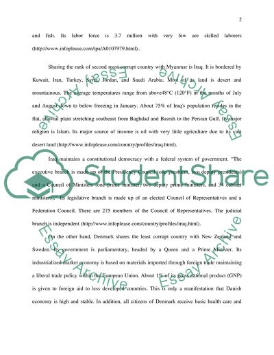 The Most Corrupt Country