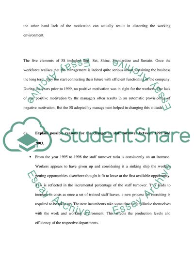 The Most Important Factors Of Transforming Gateshead Holdings