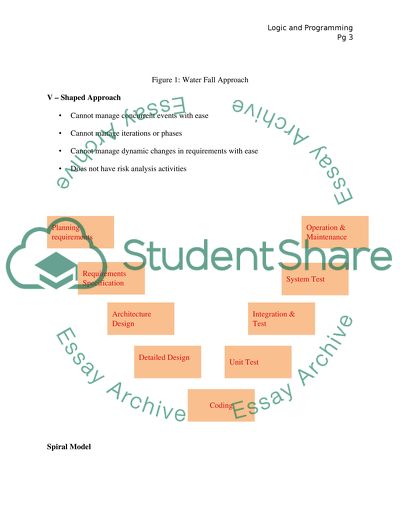 Introduction to Programming Logic