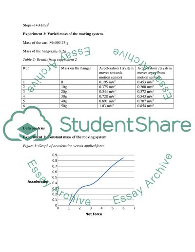 Newtons Second Law of Motion