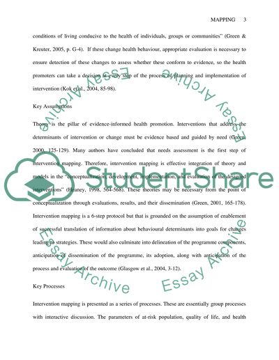 Evaluation of Intervention Mapping